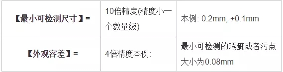 分辨率,精度,公差